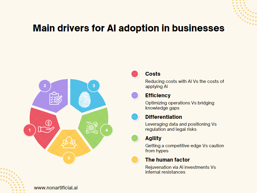 The Drivers and Barriers for AI Adoption in Business Operations