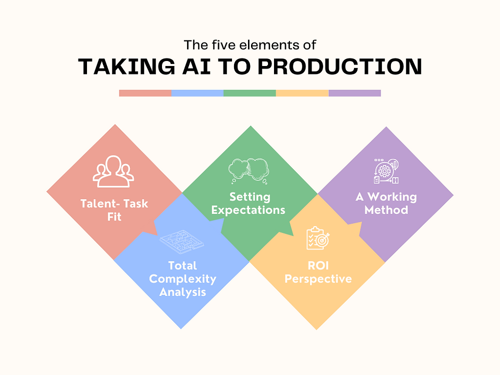 From the AI Lab to Production